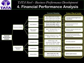 Business Performance Evaluation Framework | PDF