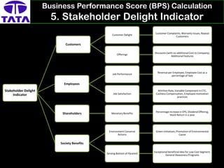 Bps Apr Example Business Performance Evaluation Framework | PDF