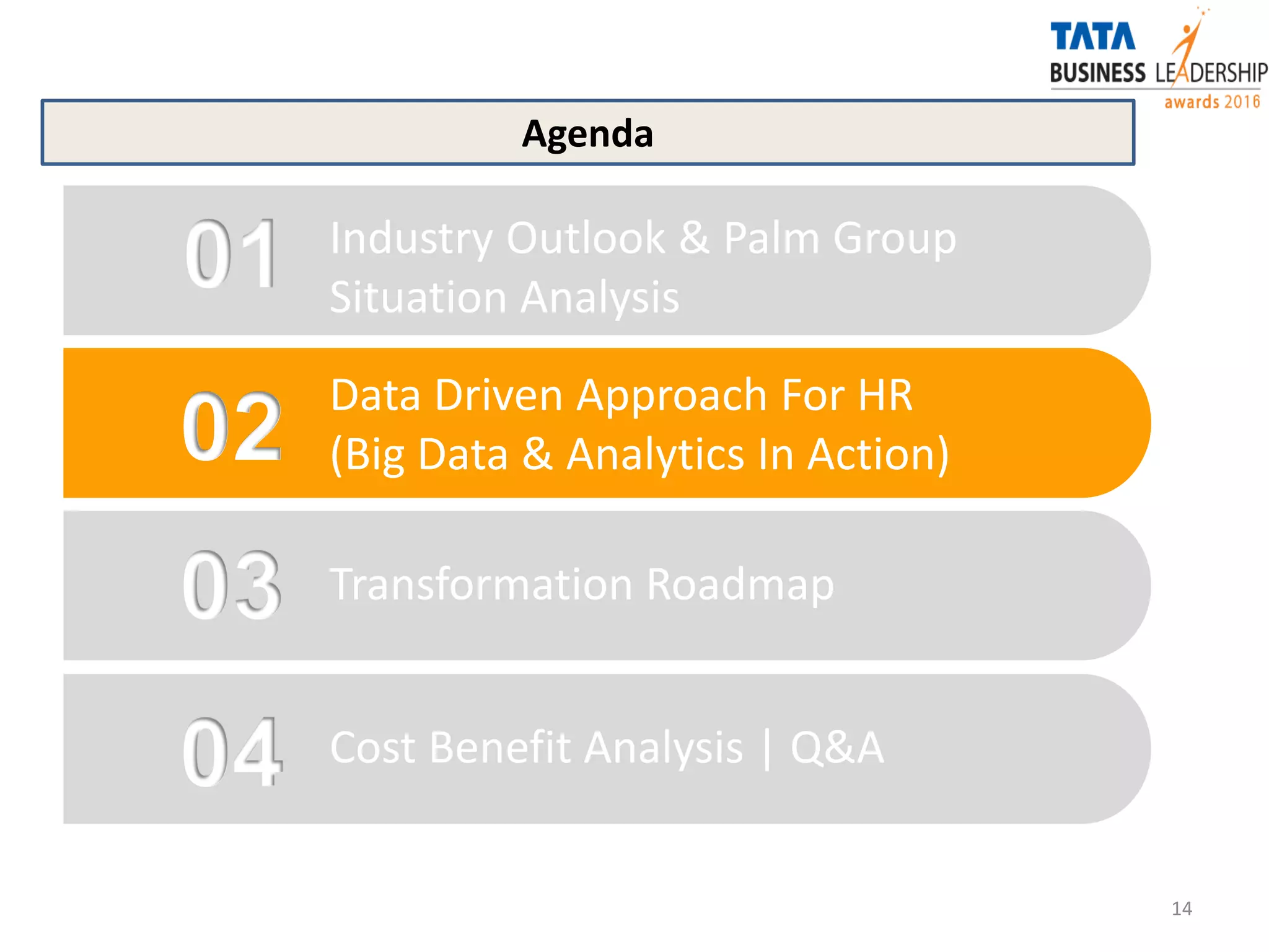 14
01
02
03
04
Industry Outlook & Palm Group
Situation Analysis
Transformation Roadmap
Cost Benefit Analysis | Q&A
Data Driven Approach For HR
(Big Data & Analytics In Action)
Agenda
 