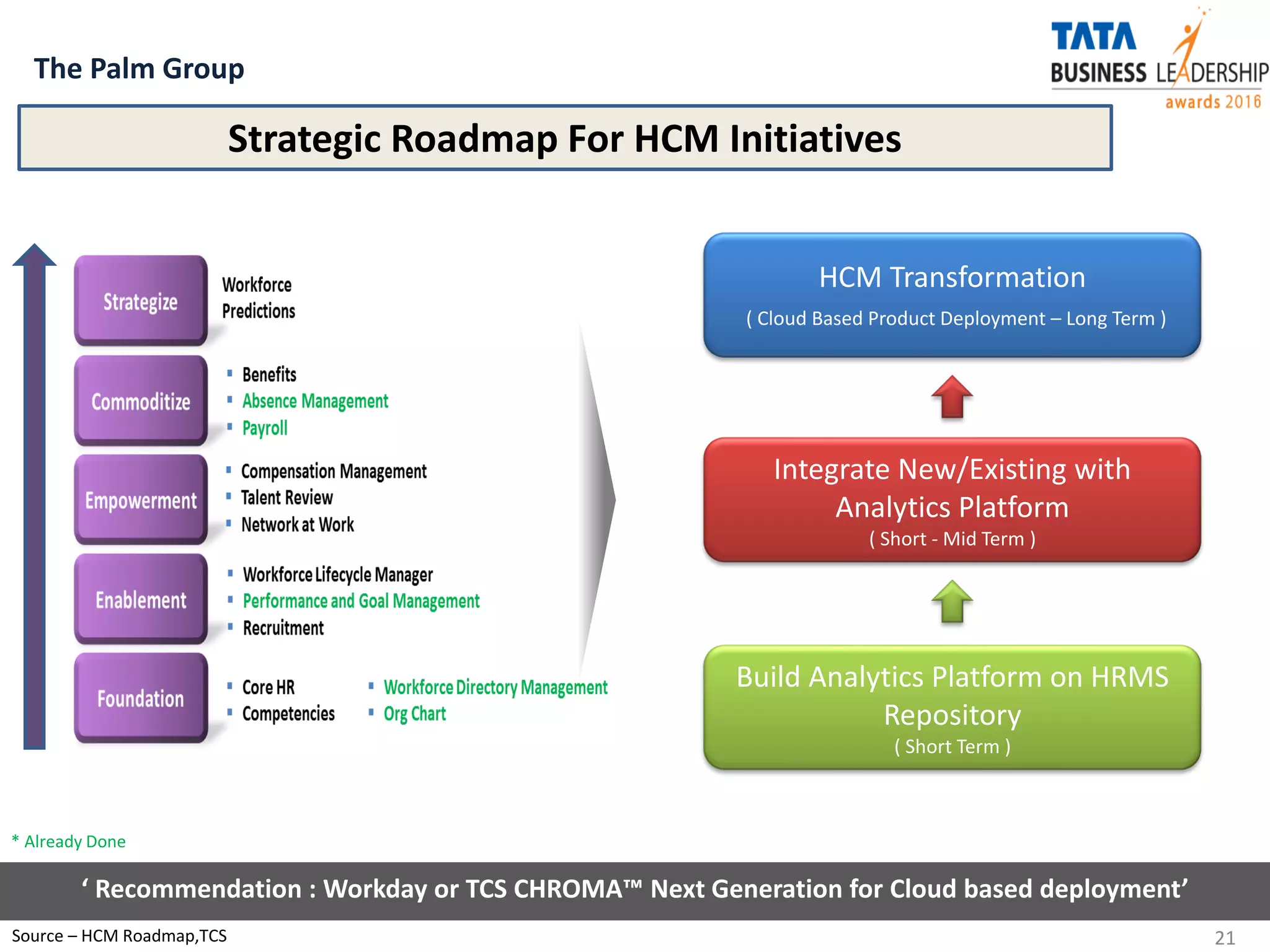 Strategic Roadmap For HCM Initiatives
The Palm Group
21
Source – HCM Roadmap,TCS
* Already Done
HCM Transformation
( Cloud Based Product Deployment – Long Term )
Integrate New/Existing with
Analytics Platform
( Short - Mid Term )
Build Analytics Platform on HRMS
Repository
( Short Term )
‘ Recommendation : Workday or TCS CHROMA™ Next Generation for Cloud based deployment’
 