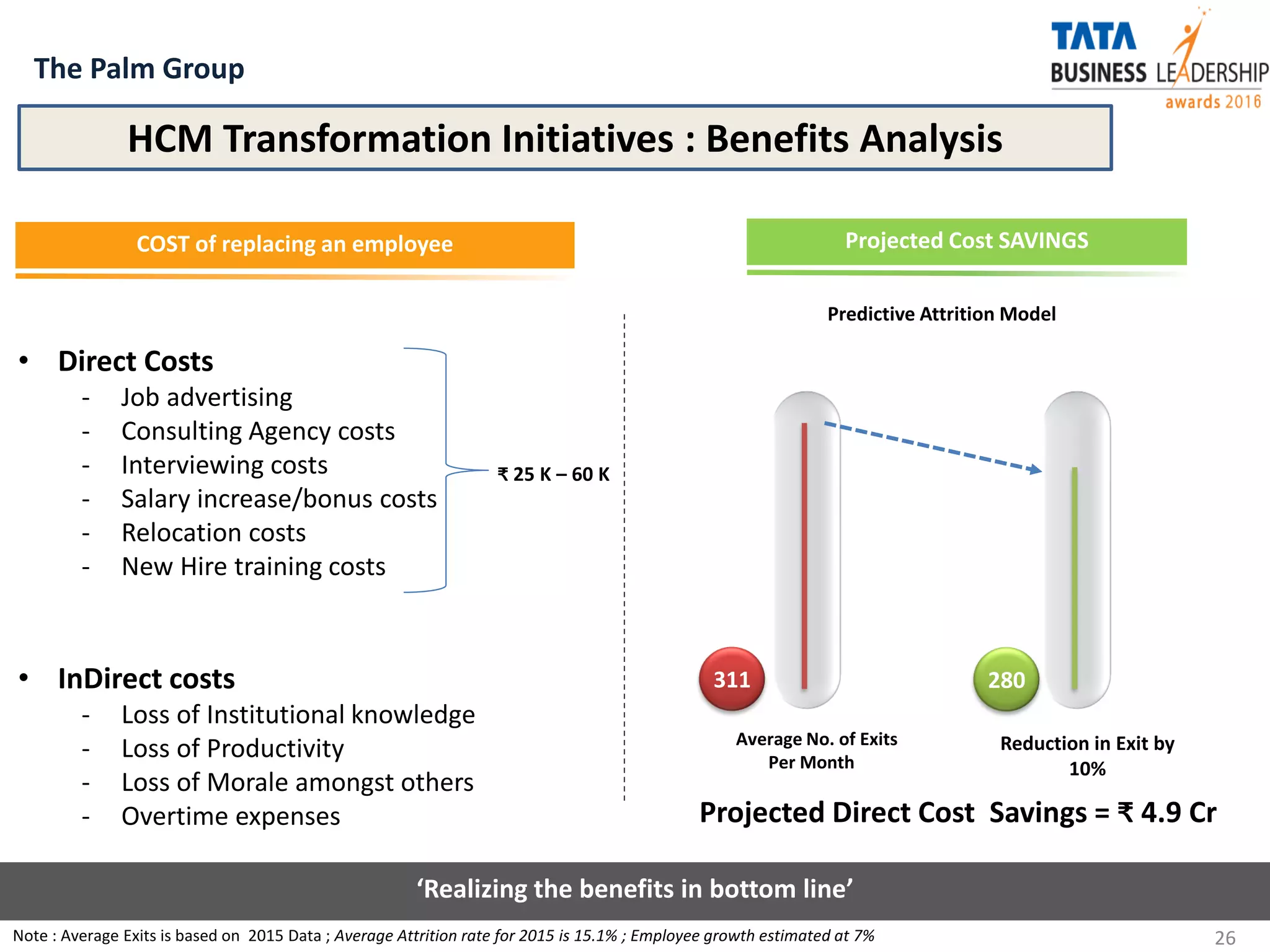 HCM Transformation Initiatives : Benefits Analysis
The Palm Group
26
Note : Average Exits is based on 2015 Data ; Average Attrition rate for 2015 is 15.1% ; Employee growth estimated at 7%
• Direct Costs
- Job advertising
- Consulting Agency costs
- Interviewing costs
- Salary increase/bonus costs
- Relocation costs
- New Hire training costs
• InDirect costs
- Loss of Institutional knowledge
- Loss of Productivity
- Loss of Morale amongst others
- Overtime expenses
₹ 25 K – 60 K
Projected Direct Cost Savings = ₹ 4.9 Cr
311
Average No. of Exits
Per Month
Reduction in Exit by
10%
Predictive Attrition Model
‘Realizing the benefits in bottom line’
COST of replacing an employee Projected Cost SAVINGS
280
 