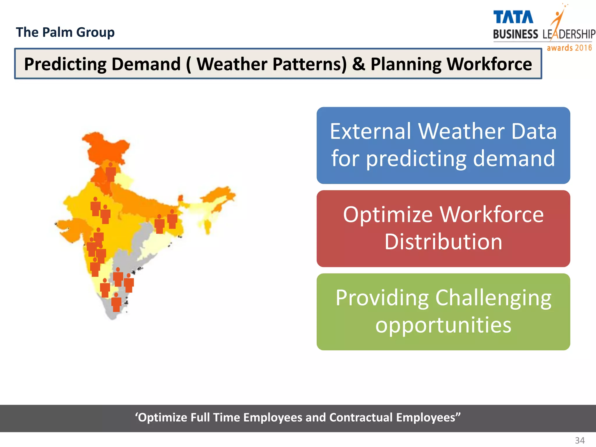 34
Predicting Demand ( Weather Patterns) & Planning Workforce
The Palm Group
External Weather Data
for predicting demand
Optimize Workforce
Distribution
Providing Challenging
opportunities
‘Optimize Full Time Employees and Contractual Employees”
 