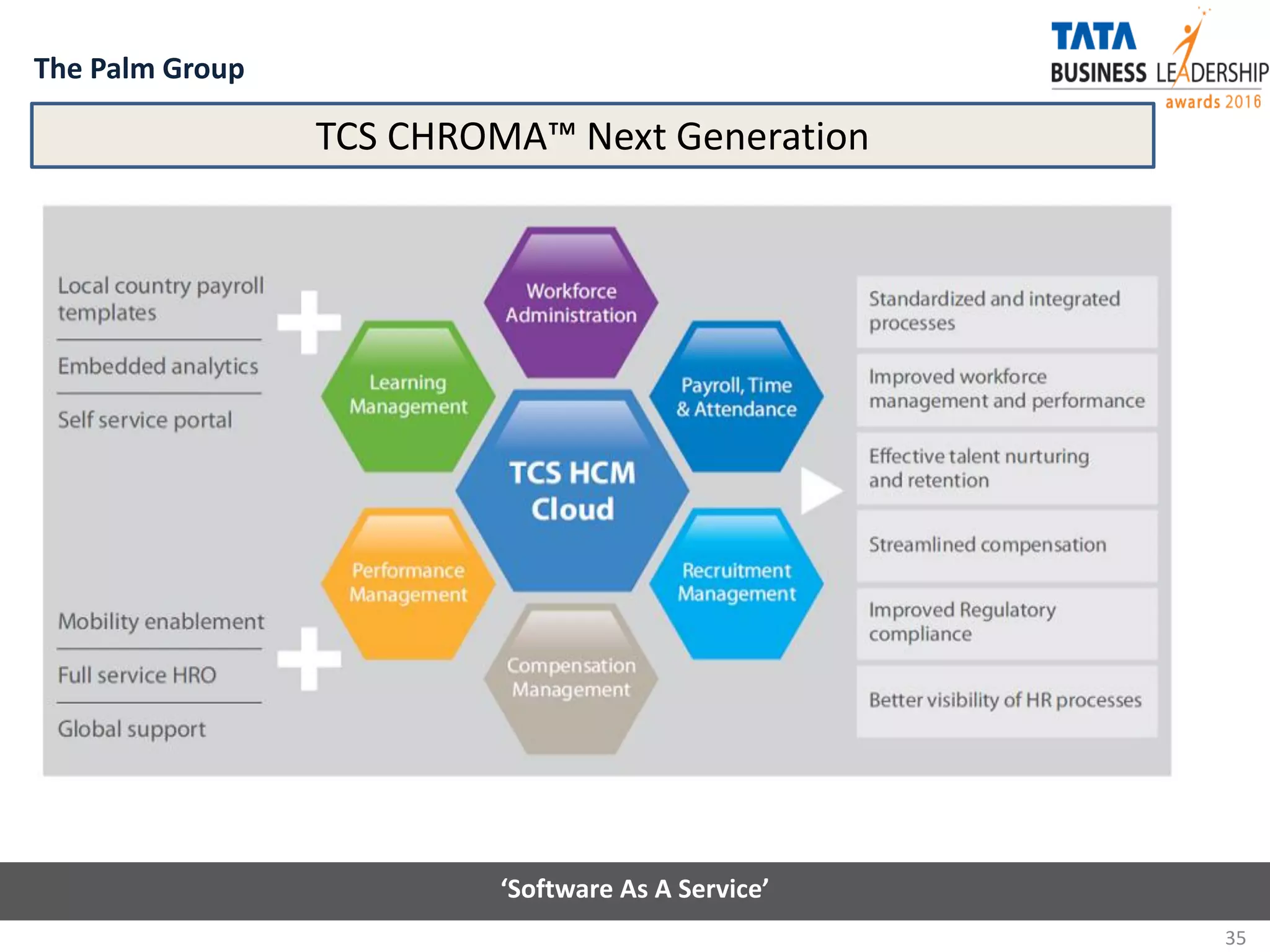 35
TCS CHROMA™ Next Generation
The Palm Group
‘Software As A Service’
 