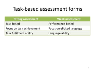Authenticity of task