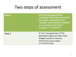 Selection of tasksComplex interactionsReduced generalisability