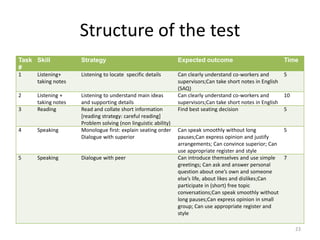 Task characteristics’ impact on measures of fluency, complexity and accuracy