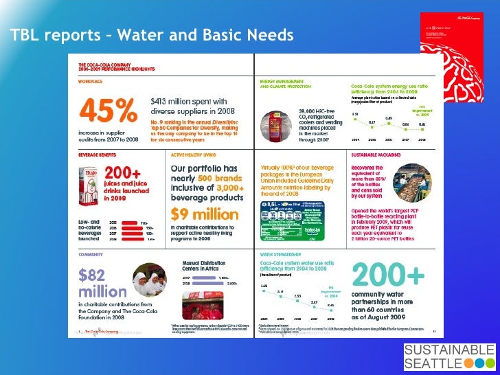 triple bottom line reporting pdf