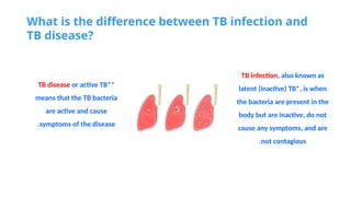 What is the difference between TB infection and
TB disease?
TB infection, also known as
latent (inactive) TB*, is when
the bacteria are present in the
body but are inactive, do not
cause any symptoms, and are
not contagious
.
TB disease or active TB**
means that the TB bacteria
are active and cause
symptoms of the disease
.
 