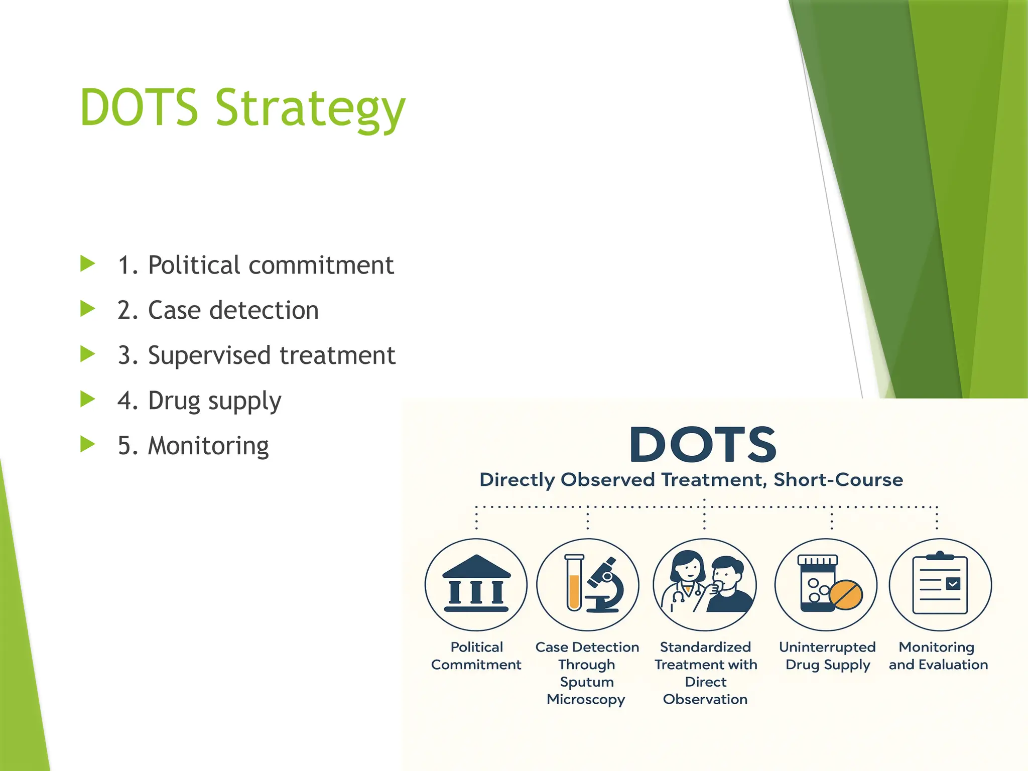 DOTS Strategy
 1. Political commitment
 2. Case detection
 3. Supervised treatment
 4. Drug supply
 5. Monitoring
 