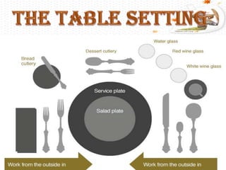 Table Manner of England