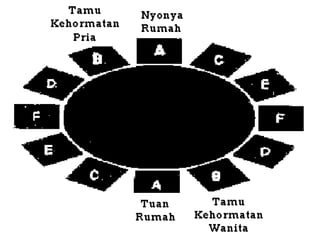 Table Manner of England