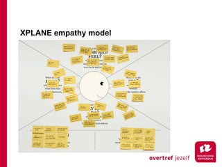 XPLANE empathy model
 
