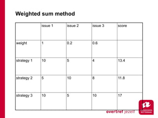 Weighted sum method

             issue 1   issue 2   issue 3   score



weight       1         0.2       0.6



strategy 1   10        5         4         13.4



strategy 2   5         10        8         11.8



strategy 3   10        5         10        17
 