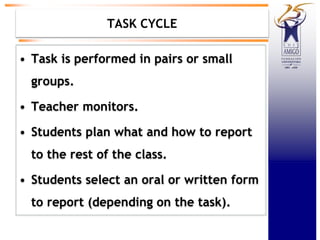 TASK CYCLE
• Task is performed in pairs or small
groups.
• Teacher monitors.
• Students plan what and how to report
to the rest of the class.
• Students select an oral or written form
to report (depending on the task).
 