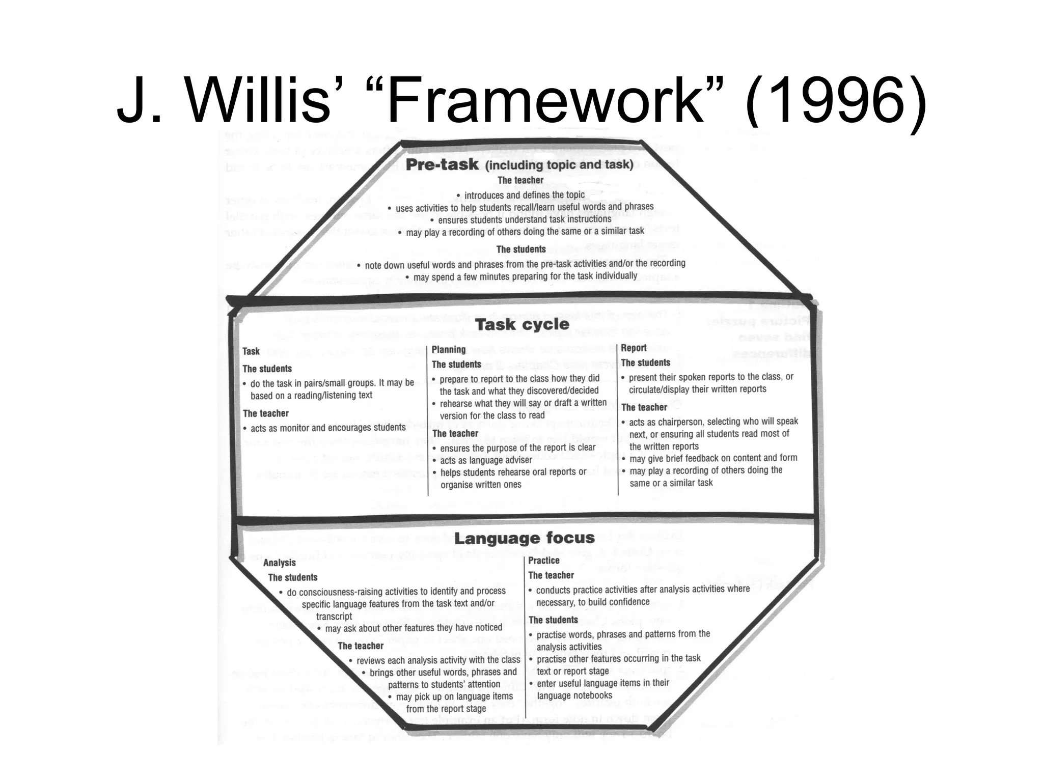J. Willis’ “Framework” (1996) 