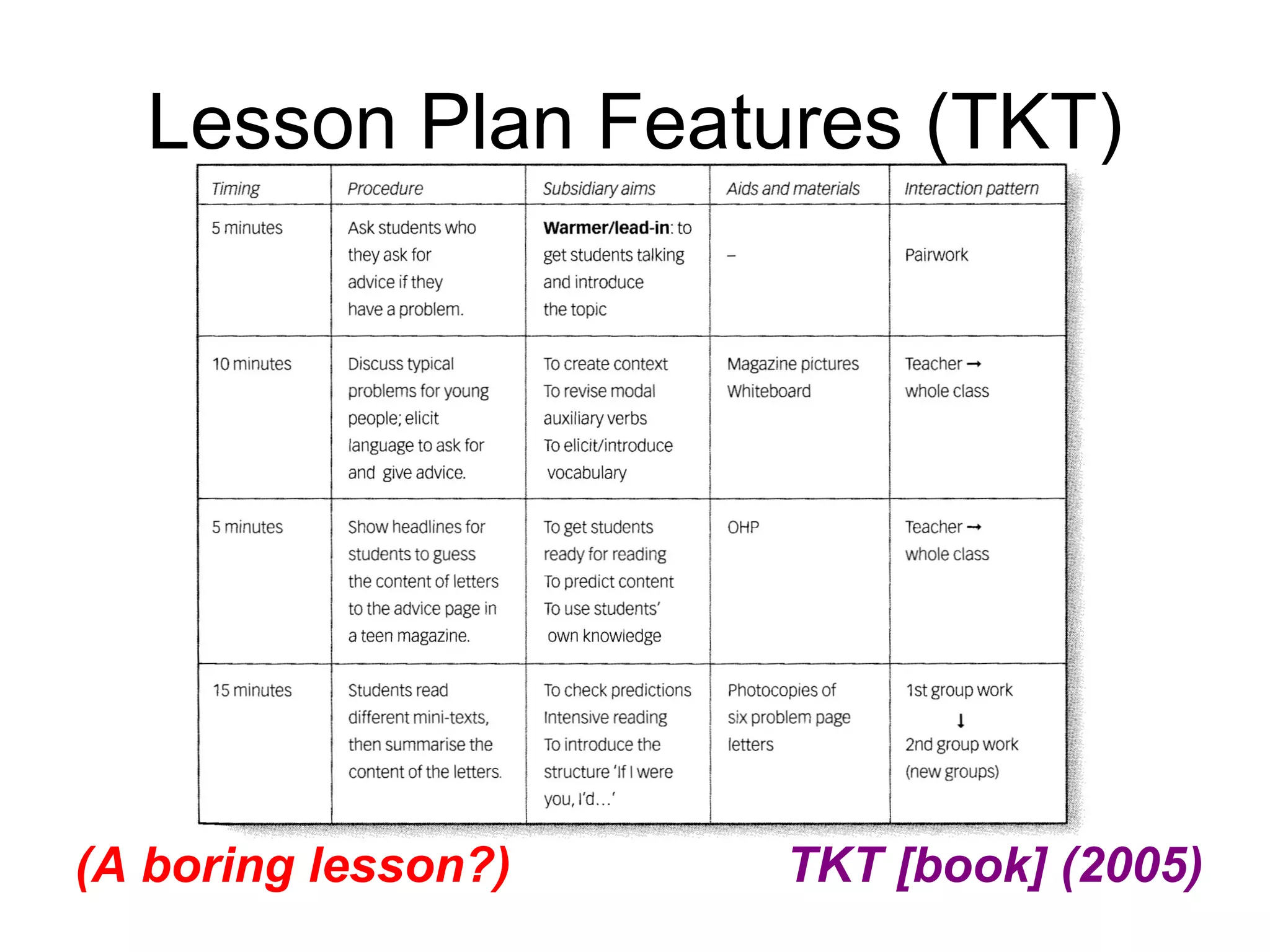 Lesson Plan Features (TKT) (A boring lesson?)   TKT [book] (2005) 