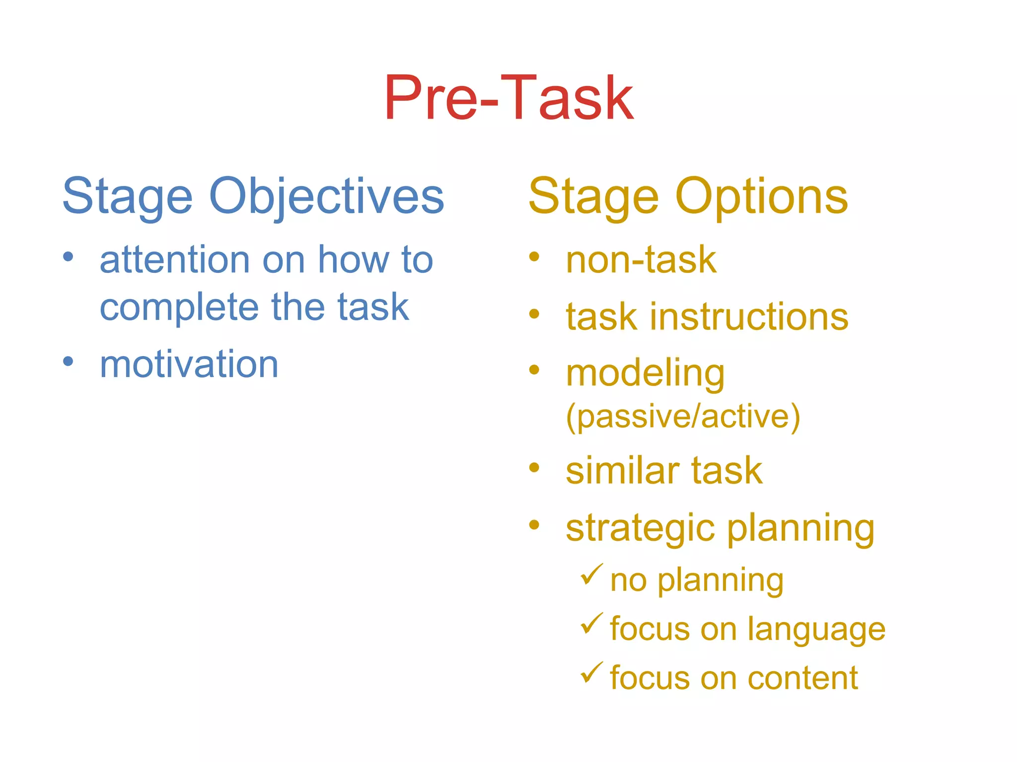 Pre-Task Stage Objectives attention on how to complete the task motivation Stage Options non-task task instructions modeling  (passive/active) similar task strategic planning no planning focus on language focus on content 