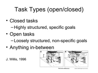 Task Types (open/closed) Closed tasks Highly structured, specific goals Open tasks Loosely structured, non-specific goals Anything in-between J. Willis, 1996 