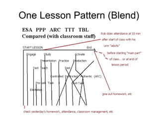 One Lesson Pattern (Blend) 
