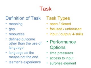 Task Definition of Task meaning gap resources defined outcome other than the use of language language as the means not the end learner’s experience Task Types open / closed focused / unfocused input / output/ 4-skills Performance Options time pressures access to input surprise element 