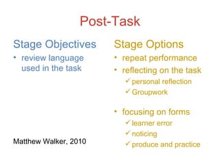 Post-Task Stage Objectives review language  used in the task Matthew Walker, 2010 Stage Options repeat performance reflecting on the task personal reflection Groupwork focusing on forms learner error noticing produce and practice 