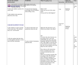STAGE OF LESSON                       PURPOSE                         What I’m going to say                                 SKILL(S)    Time
and procedure                                                                                                 Interaction   DEVELOPED
     UNIVERSIDAD CATOLICA DE LA SANTÍSIMA CONCEPCIÓN
     FACULTAD DE EDUCACIÓN - DEPARTAMENTO DE LENGUAS                                                                                    5
PREPARATION STAGE PROGRAMME
     ENGLISH PEDAGOGY                                                                                                                   minut
     TEACHING PRACTICE                                                                                                                  es
T shows the students a picture of a   To get previous language        What is this?                           T-Ss          Speaking
comic strip.                          knowledge from the students     What can you see in this comic                        Listening
                                      about telling a story.          strip?
                                                                      Can you tell me what happens?
T asks students some questions
about the comic strip.




                                                                                                              T-Ss/ Ss-T
TASK DEVELOPMENT STAGE                                                                                        Ss/Ss
                                                                                                                            Speaking
T asks students to work in groups     To discuss about their own      What does this title tell to you?                     Listening
of four and writes “The funniest      predictions about the task.     What do you think is this about?                      Writing
story ever” on the board.



                                                                      Ok!.                                                              5
                                                                      You know the rules, however, we                                   minut
T tells the students that they have                                   are going to have a new and                                       es
to work together and draw a comic                                     unbreakable rule, this is the most                                (instr
strip with their classmates.          To give a kind of orientation   important. SPEAK IN ENGLISH                                       uction
                                      about the task.                 ALL THE TIME! (I write the rule                                   s)
                                                                      on the board) If you don’t follow
                                                                      this rule, you are going to be in the                             20
                                                                      black list with a sad face.                                       minut
                                                                                                                                        es
                                                                      Now, these are the instructions:
                                                                      First I ‘m going to give you a
                                                                      coloured card and some color
                                                                      pencils.
                                                                      Then you are going to decide who
                                                                      are going to have the following
                                                                      roles: Drawer(2), painters (2)
                                                                      person in charge of making your
                                                                      classmates to follow the rules
                                                                      (discipline) and give ideas, and a
                                                                      person to ask questions to the
                                                                      teacher and give ideas.
 