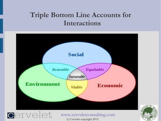 Tbl Reporting Triple Bottom Line TBL accounting and reporting increases business ...