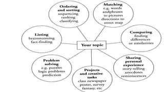 Task Based Language Teaching | PPTX
