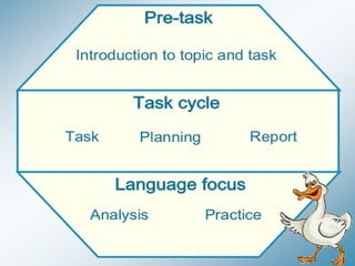 Task Based Language Teaching | PPT