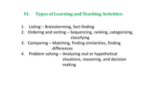 VI. Types of Learning and Teaching Activities:
1. Listing – Brainstorming, fact-finding
2. Ordering and sorting – Sequencing, ranking, categorizing,
classifying
3. Comparing – Matching, finding similarities, finding
differences
4. Problem solving – Analyzing real or hypothetical
situations, reasoning, and decision
making
 