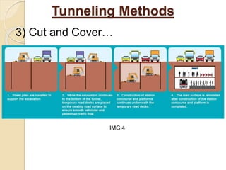 Tunneling Methods
3) Cut and Cover…
IMG:4
 