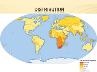 DISTRIBUTION