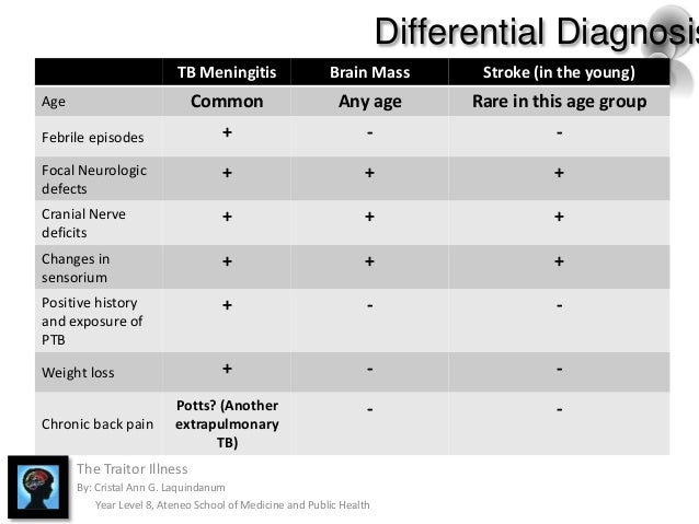 meningitis diagnosis