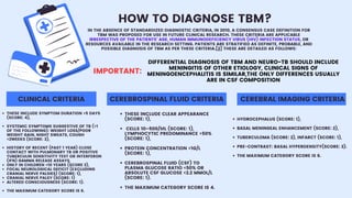 Tuberculosis in children and tubercular meningitis | PDF
