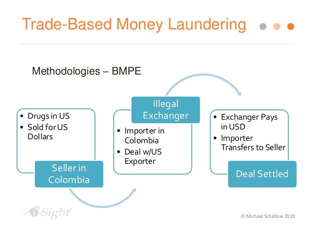 powerpoint presentation on trade based money laundering