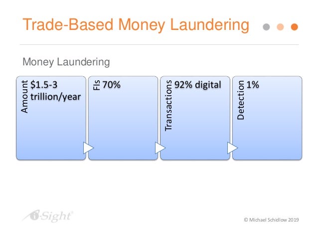 Investigating Trade Based Money Laundering