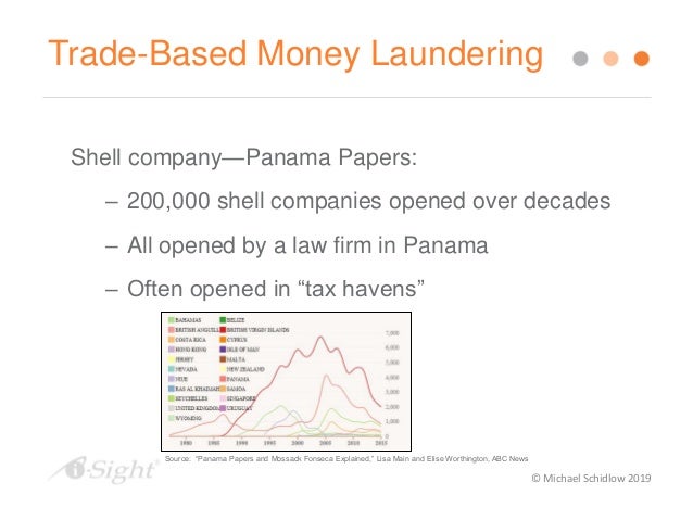 Investigating Trade Based Money Laundering