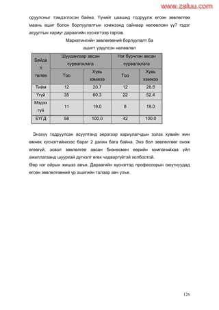 126
оруулсныг тэмдэглэсэн байна. Үүнийг цаашид тодруулж өгсөн зөвлөлгөө
маань ашиг болон борлуулалтын хэмжээнд сайнаар нөлөөлсөн үү? гэдэг
асуултын хариуг дараагийн хүснэгтээр гаргав.
Маркетингийн зөвлөгөөний борлуулалт ба
ашигт үзүүлсэн нөлөөлөл
Байда
л
төлөв
Шуудангаар авсан
сурвалжлага
Нэг бүрчлэн авсан
сурвалжлага
Тоо
Хувь
хэмжээ
Тоо
Хувь
хэмжээ
Тийм 12 20.7 12 28.6
Үгүй 35 60.3 22 52.4
Мэдэх
гүй
11 19.0 8 19.0
БҮГД 58 100.0 42 100.0
Энэхүү тодруулсан асуултанд эерэгээр хариулагчдын эзлэх хувийн жин
өмнөх хүснэгтийнхээс бараг 2 дахин бага байна. Энэ бол зөвлөлгөөг онож
өгөөгүй, эсвэл зөвлөлгөө авсан бизнесмен өөрийн компанийхаа үйл
ажиллагаанд шуурхай дүгнэлт өгөх чадваргүйтэй холбоотой.
Өөр нэг ойрын жишээ авъя. Дараагийн хүснэгтэд профессорын оюутнуудад
өгсөн зөвлөлгөөний үр ашигийн талаар авч үзъе.
www.zaluu.comwww.zaluu.com
 