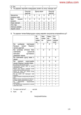 129
3. Үнэ
5. Та дараах төрлийн номуудаас алийг нь илүү таалдаг вэ?
Онцгой
дуртай
Дунд зэрэг Онцгой
дургүй
Шинжлэх
ухааны ном
1 2 3 4 5 6 7
Шог хошин
зохиол
1 2 3 4 5 6 7
Уран зөгнөл 1 2 3 4 5 6 7
Улс төр 1 2 3 4 5 6 7
Уянгын роман 1 2 3 4 5 6 7
Эдийн засаг 1 2 3 4 5 6 7
6. Та дараах төлөв байдлуудын хувьд өөрийн хандлагаа илэрхийлнэ үү?
7. Та хэдэн настай вэ? . . . . . . . .настай.
8. Хүйс: эр эм
ТАНД БАЯРЛАЛАА.
Яг
зөв-
шөөр
нө
Зөв-
шөөр
нө
Зөвш
өө-
рөхгү
й
Огт
зөв-
шөөрө
хгүй
Би шийдвэр гаргахдаа
бусдын санал бодлыг
тусгах дуртай
1 2 3 4
Би үнэхээр итгэсэн бол
нийгмийн шинжтэй
жагсаал, цуглааныг
удирдаж чадна.
1 2 3 4
Би нийгмийн дунд хөвж л
явдаг.
1 2 3 4
Би насанл хүрэгчдийн
санал бодлыг хүндэтгэдэг.
1 2 3 4
Би нийгмээ өөрчлөхийг хүсдэг. 1 2 3 4
Нийгэмтэйгээ эвлэрч байх нь миний
насныханд чухал.
1 2 3 4
Миний үзэл бодлыг төлөөлөх хүний
төлөө саналаа өгөхөд оролцоно.
1 2 3 4
Миний аж төрөх хэм хэмжээ бусад
оюутныхаас ялгаатай.
1 2 3 4
Би цаг үеийн үйл явдлуудыг сайн
мэдэрдэг
1 2 3 4
Надад анхаарал хандуулахад би дуртай
биш.
1 2 3 4
Миний нөхдүүд зөвшөөрөхгүй байлаа ч
би байр суурин дээрээ хатуу зогсоно.
1 2 3 4
Би нөхөдтэйгөө муудалцахаас
зайлсхийдэг
1 2 3 4
Чиг баримжаагаа тодорхойлох нь миний
хувьд маш чухал.
1 2 3 4
www.zaluu.comwww.zaluu.com
 