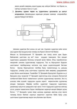 35
авсан дизайн өвөрмөц зорилтуудад хир нийцэж байгааг тал бүрээс нь
сайтар тунгаана гэсэн үг л дээ.
3. Дизайны гурван төрөл нь судалгааны үргэлжлэх үе шатыг
илэрхийлнэ. Дизайнуудын харилцан уялдааг схемээр илэрхийлбэл
дараах байдалтай байна.
Схем
Шинжих судалгаа бол анхны үе шат юм. Судлаач судалгаа хийж эхлэх
үед судалж буй асуудлынхаа талаар нэн бүрхэг ойлголттой байна.
Жишээ нь бүтээгдэхүүний “Х” брэндийн зах зээлд эзлэх хувь буурч
байгаагийн шалтгаан юу вэ? гэсэн асуудал тавигджээ. Энэ нөхцөл
судалгааны удирдамж болоход хэтэрхий өргөн байна. Илүү нарийвчилсан
нөхцөлийг шинжих судалгаагаар тодруулна. Тэр нь борлуулалт буурсан
шалтгааныг тайлбарлахад чиглэсэн хэд хэдэн үндэслэлүүдийг багтаах
болно. Эдгээр барагцаалсан тайлбар буюу таамаглалууд нь цаашид
тодруулах, улмаар учир шалтгааны судалгаа хийх өвөрмөц удирдамжийн
үндэс болон ашиглагдана. Тухайлбал “Х” брэндийн борлуулалт буурсан нь уг
брэндээс илүү чанартай “У” брэндийг хэрэглэгчид илүү сонирхох болсонтой
холбоотой байж болох таамаглалыг шинжих судалгаагаар гаргажээ. Энэ нь
үнэхээр тийм эсэхийг тодруулан судлах зорилт маркетингийн судлаачид
аяндаа тавигдана. Өөрөөр хэлбэл, судалгааг тодруулах судалгааны
дизайнаар гүйцэтгэх шаардлага гарч ирнэ. Гэтэл тодруулах судалгаа хийгээд
үзтэл, дээрхи таамаглалыг бүрэн тайлбарлаж чадахгүй нөхцөл байдал үүсэж
болно. “ У” брэндийн чухам ямар шинжид худалдан авагчид илүү мөнгө
төлөхөд бэлэн байгааг сорилын маркетинг хэрэглэж байж буюу учир
шалтгааны судалгаагаар мэдэх ганц боломж гарч болно.
Ó÷èð
øàëòãààíû
ñóäñóäàëã
ñóäàëã
Reasearch
Øèíæèõ
ñóäàëãàà
Research
Òîäðóóëàõ
ñóäàëãàà
www.zaluu.comwww.zaluu.com
 