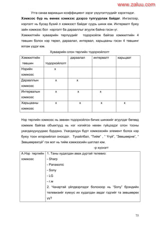75
Утга санаа вариацын коэффициент зэрэг үзүүлэлтүүдийг хэрэглэдэг.
Хэмжээс бүр нь өмнөх хэмжээс дээрээ тулгуурлаж байдаг. Ингэхлээр,
нэрлэлт нь бусад бүхий л хэмжээст байдаг суурь шинж юм. Интервалт буюу
зайн хэмжээс бол нэрлэлт ба дарааллыг агуулж байна гэсэн үг.
Хэмжилтийн хуваарийн төрлүүдийг тодорхойлж байгаа хэмжилтийн 4
төвшин болох нэр төрөл, дараалал, интервал, харьцааны гэсэн 4 төвшинг
ялгаж үздэг юм.
Хуваарийн олон төрлийн тодорхойлолт
Хэмжилтийн
төвшин тодорхойлолт
дараалал интервалт харьцаат
Нэрийн
хэмжээс
х
Дарааллын
хэмжээс
х х
Интервалын
хэмжээс
х х х
Харьцааны
хэмжээс
х х х х
Нэр төрлийн хэмжээс нь зөвхөн тодорхойлон бичих шинжийг агуулдаг бөгөөд
хэмжиж байгаа объектууд нь нэг нэгийгээ нөхөн гүйцээдэг олон тооны
ухагдахуунуудаас бүрдэнэ. Ухагдахуун бүрт хэмжээсийн элемент болох нэр
буюу тоон илэрхийлэл оноодог. Тухайлбал, “Тийм” , “ Үгүй”, “Зөвшөөрнө”, “
Зөвшөөрөхгүй” гэх мэт нь тийм хэмжээсийн шатлал юм.
-р хүснэгт
А.Нэр төрлийн
хэмжээс
1. Таны худалдан авах дуртай телевиз:
- Sharp
- Panasonic
- Sony
- LG
- г.м
2. Чанартай үйлдвэрлэдэг болохоор нь “Sony” брэндийн
телевизийг хүмүүс их худалдан авдаг гэдгийг та зөвшөөрөх
үү?
www.zaluu.comwww.zaluu.com
 