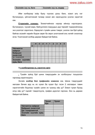 79
Зээлийн хүү нь бага Зээлийн хүү нь өндөр
Ийм хэлбэрээр хоѐр буюу түүнээс дээш банк, эсвэл аль нэг
бүтээгдхүүн, үйлчилгээний талаар санал авч зэрэгцүүлэн үнэлэх хэрэгтэй
юм.
Стэрелийн хуваарь. Зохиогчийнхоо нэрээр ийнхүү нэрлэгджээ.
Бүтээгдхүүн, түүний марк, байгууллага газруудын дүр төрхийг тодорхойлоход
энэ үнэлгээг хэрэглэнэ. Хариулагч тухайн шинж тэмдэг, үнэлэх гэж буй зүйлд
байгаа эсэхийг нарийн бодож сөрөг ба эерэг үнэлгээний аль нэгийг оноогоор
өгнө. Үнэлгээний хэлбэр дараах байдалтай байна.
-
5
-4 -3 -2 -1 1 2 3 4 5
Үйлчилгээ
найрсаг
Байршил
оновчтой
Цаг тохиромжтой
Зээлийн хүүгийн
хувь бага
Ач холбогдлоор нь зэрэглэх арга
. Тухайн зүйлд буй шинж тэмдгүүдийн ач холбогдлыг тооцоолон
гаргахад хэрэглэгдэнэ.
Энгийн хэлбэр бол графикийн хэмжээс юм. Шинж тэмдгүүдийг
жагсаан бичиж ард нь их чухал ба чухал бус гэсэн 2 хязгаарыг тавин
хэрэглэгчийн бодлоор тухайн шинж их чухалд ойр уу? Эсвэл чухал бусад
илүү ойр уу? гэдгийг тэмдэглүүлж, график дүрслэл гаргана. Энэ нь дараах
байдалтай байна.
Чухал
бус
Чухал
Үйлчилгээ найрсаг
Байршил оновчтой
Цаг тохиромжтой
Зээлийн хүүгийн хувь
бага
www.zaluu.comwww.zaluu.com
 