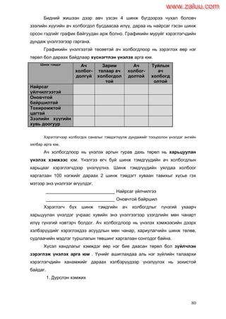 80
Бидний жишээн дээр авч үзсэн 4 шинж бүгдээрээ чухал боловч
зээлийн хүүгийн ач холбогдол бусдаасаа илүү, дараа нь найрсаг гэсэн шинж
орсон гэдгийг график байгуудан арж болно. Графикийн муруйг хэрэглэгчдийн
дундаж үнэлгээгээр гаргана.
Графикийн үнэлгээтэй төсөөтэй ач холбогдлоор нь зэрэглэх өөр нэг
төрөл бол дараах байдлаар хүснэгтлэн үнэлэх арга юм.
Шинж тэмдэг Ач
холбог-
долгүй
Зарим
талаар ач
холбогдол
той
Ач
холбог-
долтой
Туйлын
ач
холбогд
олтой
Найрсаг
үйлчилгээтэй
Оновчтой
байршилтай
Тохиромжтой
цагтай
Зээлийн хүүгийн
хувь доогуур
Хэрэглэгчээр холбогдох саналыг тэмдэглүүлж дундажийг тооцоолон үнэлдэг энгийн
хялбар арга юм.
Ач холбогдлоор нь үнэлэх аргын гурав дахь төрөл нь харьцуулан
үнэлэх хэмжээс юм. Үнэлгээ өгч буй шинж тэмдгүүдийн ач холбогдлын
харьцааг хэрэглэгчдээр үнэлүүлнэ. Шинж тэмдгүүдийн уялдаа холбоог
харгалзан 100 нэгжийг дараах 2 шинж тэмдэгт хуваан тавихыг хүсье гэх
мэтээр энэ үнэлгээг өгүүлдэг.
___________________________ Найрсаг үйлчилгээ
___________________________ Оновчтой байршил
Хэрэглэгч бүх шинж тэмдгийн ач холбогдлыг гүнзгий ухаарч
харьцуулан үнэлдэг учраас хувийн энэ үнэлгээгээр үзэгдлийн мөн чанарт
илүү гүнзгий нэвтэрч болдог. Ач холбогдлоор нь үнэлэх хэмжээсийн дээрх
хэлбэрүүдийг хэрэглэхдээ асуудлын мөн чанар, хариулагчийн шинж төлөв,
судлаачийн мэдлэг туршлагын төвшинг харгалзан сонгодог байна.
Хүсэл хандлагыг хэмждэг өөр нэг бие даасан төрөл бол зүйлчлэн
зэрэглэж үнэлэх арга юм . Үүнийг ашиглахдаа аль нэг зүйлийн талаархи
хэрэглэгчдийн ханамжийг дараах хэлбэрүүдээр үнэлүүлэх нь зохистой
байдаг.
1. Дүрслэн хэмжих
www.zaluu.comwww.zaluu.com
 