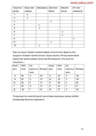 85
Асуултын
дугаар
Бүрэн зөв-
шөөрнө
Зөвшөөрнө Эргэлзэж
байна
Зөвшөө-
рөхгүй
Огт зөв-
шөөрөхгүй
1 х
2 х
3 х
4 х
5 х
6 х
7 х
8 х
9 х
10 х
Хувь хүн асуулт бүрийн талаархи өөрийн үнэлгээг өгнө. Дараа нь бүх
асуудлын талаархи түүний үнэлгээг тооцож гаргана. Ингээд гаргаж авсан
мэдээллийг дараах дараах хүснэгтээр боловсруулна. (5-р асуултыг
тооцоолов )
Асууг-
дагч
Нийт
оноо
5-р
асуултын
оноо
Ялгавар
Асууг-
дагч
Нийт
оноо
5-р
асуултын
оноо
Ялгавар
А 45 5 40 Е 39 4 35
Б 42 5 37 И 33 3 30
В 35 4 31 К 40 4 36
Г 35 4 31 Л 22 1 21
Д 20 1 19 М 27 2 25
Тэгээд асуултын оноо ба хүснэгт дэх ялгавар хоорондын уялдаа холбоог
интервалаар бүлэглэн илэрхийлнэ.
www.zaluu.comwww.zaluu.com
 