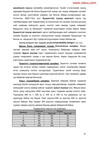 89
магадлалт түүвэр /probablity sampling/noгэнэ. Үүнийг статистикийн онолд
заримдаа буцаалттай болон буцаалтгүй түүвэр гэж түүвэр нийдмийн нэгжийг
сонгох аргаас шалтгаалан хуваана гэж бичсэн байдаг./Ц.Цэрэндорж нар.
Статистик. 2005.118-р тал/. Буцаалттай түүвэр ажиглалт гэдгээ тэд
тайлбарлахдаа нийт нийдэм буюу эх олонлогоос нэг нэгжийг сонгоод эргүүлж
нийт нийдэмд нийлүүлэн дахин сонголт хийх замаар түүвэр нийдмийг
бүрдүүлнэ гэсэн нь магадлалт түүвэртэй агуулгаараа тохирч байна. Харин
буцаалтгүй түүвэр ажиглалт гэдгээ тайлбарлахдаа нийт нийдмээс сонгосон
нэгжийг буцааж эх олонлогт нийлүүлэхгүй түүвэр нийдмийг бүрдүүлдэг гэж
бичсэн нь магадлалт бус түүвэртэй агуулгаараа тохирч байгаа юм.
Эхлээд магадлалт бус түүврийн дизайн/nonprobablity design/-г авч үзье.
Дурын буюу тохиромжит түүвэр /Convenience samples/. Мэдээ
сэлтийг хаанаас авах вэ? гэдгээ тохиолдлын байдлаар шийдсэн тийм
түүврийг дурын түүвэр гэдэг. Сурвалжлагч асуулт асуухад тохиромжтой
учраас тохиромжит түүвэр ч гэж нэрлэж болно. Харин тодруулах ба учир
шалтгааны судалгаанд тохиромжгүй юм.
Зорилтот түүвэр/Judgemental samples/. Зорилтот нэгжийг төлөөлж
чадна гэж итгэсэн нэгжээ түүвэрт хамруулахыг хэлнэ. Судлаачийн өөрийн
итгэл үнэмшилд голлон тулгуурладаг. Судалгааны эхний шатанд буюу
судлаач анхны үзэл бодлоо шалгахад хэрэглэж болно. Гэвч төлөөлөх чадвар
сул байдгийг мартаж болохгүй.
Хувьт түүвэр/Quota samples/. Ерөнхий нийдэмд байгаа тодорхой
шинжүүд бүхий нэгжүүдтэй адил тэнцүү харьцаатайгаар түүврийн нийдмийн
нэгжүүдийг сонгох замаар хийсэн түүврийг хувьт түүвэр гэнэ. Жишээ авъя:
Нэгэн ;дээд сургуулийн 2000 оюутнаас хувьт түүврийн аргаар сонголт хийе.
Тэдгээрээс 640 нь 1, 520 нь 2, 440 нь 3, 400 нь 4-р дамжаанд тус тус
суралцдаг байна гэж бодъѐ. Нийт оюутны1400 нь эрэгтэй, 600 нь эмэгтэй
оюутан байсан, бид түүвэрт 200 оюутныг хамруулахаар төлөвлөсөн гэвэл
түүвэрт хамрах оюутан дамжаа бүрээр дараах байдалтай байна.
Түүвэрлэсэн оюутны тоо (хүйсээр)
Дамжаа
Оюутны
тоо
Үүнээс
Эрэгтэй Эмэгтэй
I 64 45 19
II 52 36 16
III 44 31 13
IV 40 28 12
БҮГД 200 140 60
www.zaluu.comwww.zaluu.com
 