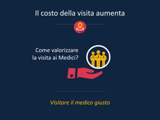 Visitare il medico giusto
Il costo della visita aumenta
Come valorizzare
la visita ai Medici?
 