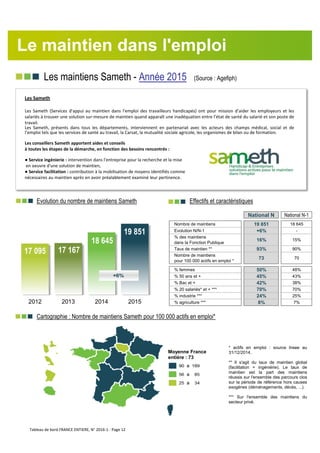nnn Les maintiens Sameth - Année 2015 (Source : Agefiph)
nnn Evolution du nombre de maintiens Sameth nnn Effectifs et caractéristiques
National N National N-1
Nombre de maintiens 19 851 18 645
Evolution N/N-1 +6% -
% des maintiens
dans la Fonction Publique
16% 15%
Taux de maintien ** 93% 90%
Nombre de maintiens
pour 100 000 actifs en emploi *
73 70
% femmes 50% 48%
% 50 ans et + 45% 43%
% Bac et + 42% 38%
% 20 salariés* et + *** 70% 70%
% industrie *** 24% 25%
% agriculture *** 8% 7%
nnn Cartographie : Nombre de maintiens Sameth pour 100 000 actifs en emploi*
Les Sameth
Les Sameth (Services d'appui au maintien dans l'emploi des travailleurs handicapés) ont pour mission d’aider les employeurs et les
salariés à trouver une solution sur-mesure de maintien quand apparaît une inadéquation entre l’état de santé du salarié et son poste de
travail.
Les Sameth, présents dans tous les départements, interviennent en partenariat avec les acteurs des champs médical, social et de
l’emploi tels que les services de santé au travail, la Carsat, la mutualité sociale agricole, les organismes de bilan ou de formation.
Les conseillers Sameth apportent aides et conseils
à toutes les étapes de la démarche, en fonction des besoins rencontrés :
● Service ingénierie : intervention dans l'entreprise pour la recherche et la mise
en oeuvre d'une solution de maintien,
● Service facilitation : contribution à la mobilisation de moyens identifiés comme
nécessaires au maintien après en avoir préalablement examiné leur pertinence.
17 095 17 167
18 645
19 851
2012 2013 2014 2015
Le maintien dans l'emploi
+6%
* actifs en emploi : source Insee au
31/12/2014.
** Il s'agit du taux de maintien global
(facilitation + ingéniérie). Le taux de
maintien est la part des maintiens
réussis sur l'ensemble des parcours clos
sur la période de référence hors causes
exogènes (déménagements, décès, ...).
*** Sur l'ensemble des maintiens du
secteur privé.
Moyenne France
entière : 73
Tableau de bord FRANCE ENTIERE, N° 2016-1 - Page 12
 