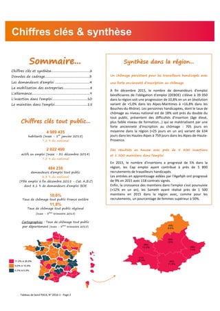 4 989 435
habitants (Insee - 1er
janvier 2015)
7,5 % du national
2 022 400
actifs en emploi (Insee - 31 décembre 2014)
7,5 % du national
484 238
demandeurs d'emploi tout public
8,3 % du national
(Pôle emploi à fin décembre 2015 - Cat. A,B,C)
dont 8,1 % de demandeurs d'emploi BOE
10,6%
Taux de chômage tout public France entière
11,8%
Taux de chômage tout public régional
(Insee - 3ème
trimestre 2015)
Cartographies : Taux de chômage tout public
par département (Insee - 3
ème
trimestre 2015)
Chiffres clés & synthèse
Sommaire...
Chiffres clés et synthèse..............................................2
Données de cadrage.....................................................3
Les demandeurs d'emploi .........................................4
La mobilisation des entreprises................................8
L'alternance.....................................................................9
L'insertion dans l'emploi..........................................10
Le maintien dans l'emploi.......................................15
Chiffres clés tout public...
Synthèse dans la région...
Un chômage persistant pour les travailleurs handicapés avec
une forte ancienneté d'inscription au chômage
A fin décembre 2015, le nombre de demandeurs d'emploi
bénéficiaires de l'obligation d'emploi (DEBOE) s'élève à 39 050
dans la région soit une progression de 10,8% en un an (évolution
variant de +5,0% dans les Alpes-Maritimes à +16,8% dans les
Bouches-du-Rhône). Les personnes handicapées, dont le taux de
chômage au niveau national est de 18% soit près du double du
tout public, présentent des difficultés d'insertion (âge élevé,
plus faible niveau de formation...) qui se matérialisent par une
forte ancienneté d'inscription au chômage : 705 jours en
moyenne dans la région (+25 jours en un an) variant de 634
jours dans les Hautes-Alpes à 759 jours dans les Alpes-de-Haute-
Provence.
Des résultats en hausse avec près de 5 800 insertions
et 1 500 maintiens dans l'emploi
En 2015, le nombre d'insertions a progressé de 5% dans la
région, les Cap emploi ayant contribué à près de 5 800
recrutements de travailleurs handicapés.
Les entrées en apprentissage aidées par l'Agefiph ont progressé
de 9% en 2015 avec 118 contrats signés.
Enfin, la croissance des maintiens dans l'emploi s'est poursuivie
(+12% en un an), les Sameth ayant réalisé près de 1 500
maintiens en 2015 dans la région avec, comme pour les
recrutements, un pourcentage de femmes supérieur à 50%.
Tableau de bord PACA, N° 2016-1 - Page 2
 
