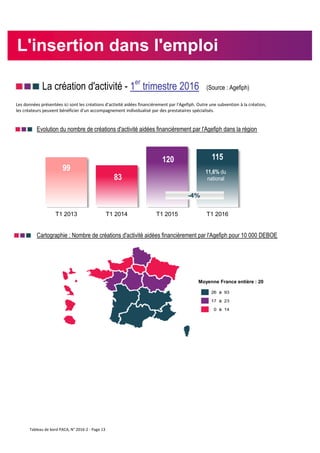 nnn La création d'activité - 1er
trimestre 2016 (Source : Agefiph)
nnn Evolution du nombre de créations d'activité aidées financièrement par l'Agefiph dans la région
nnn Cartographie : Nombre de créations d'activité aidées financièrement par l'Agefiph pour 10 000 DEBOE
99
83
120 115
T1 2013 T1 2014 T1 2015 T1 2016
L'insertion dans l'emploi
-4%
11,6% du
national
Les données présentées ici sont les créations d'activité aidées financièrement par l'Agefiph. Outre une subvention à la création,
les créateurs peuvent bénéficier d'un accompagnement individualisé par des prestataires spécialisés.
Moyenne France entière : 20
Tableau de bord PACA, N° 2016-2 - Page 13
 