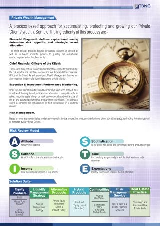 TBNG Funds Insight Sep 2013